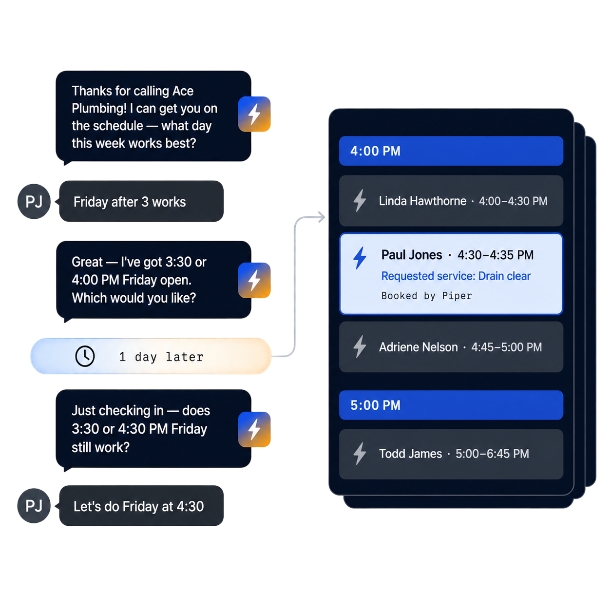 Booking flow: Piper texts a customer to find a time, follows up a day later, and books 'Paul Jones · 4:30–4:35 PM · Drain clear' onto the live dispatch calendar